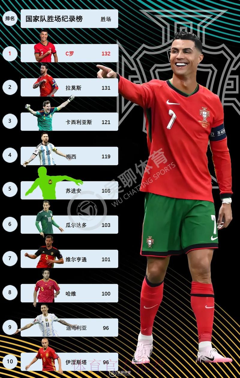 最新世界杯荷兰C罗数据统计最新更新 最新世界杯荷兰C罗数据统计最新更新
