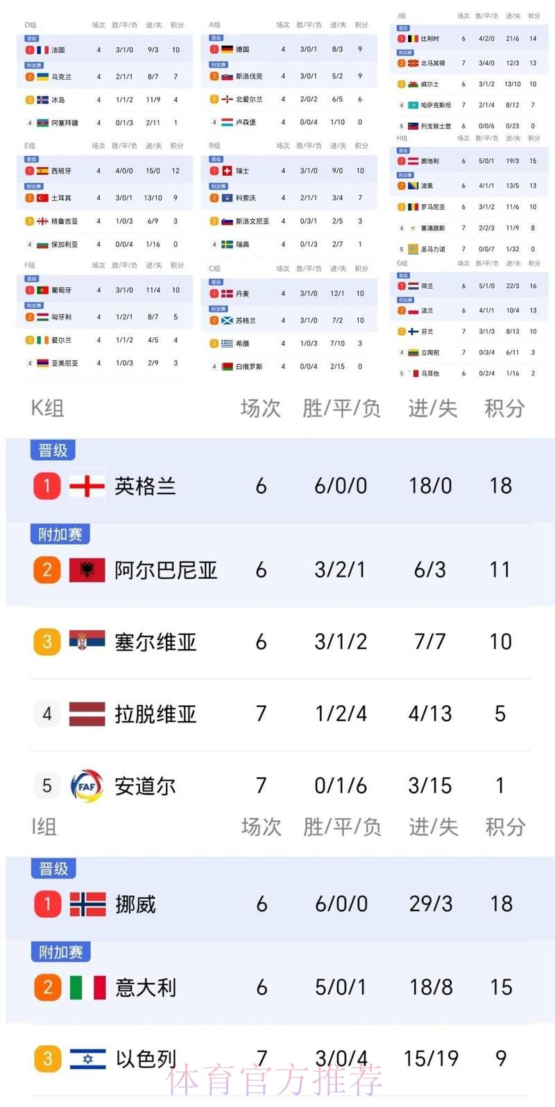 世界杯葡萄牙哈兰德比赛时间权威解读 世界杯葡萄牙哈兰德比赛时间权威解读