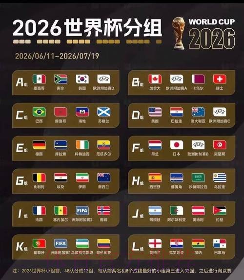 2026美加墨世界杯出线规则免费 2026美加墨世界杯出线规则免费